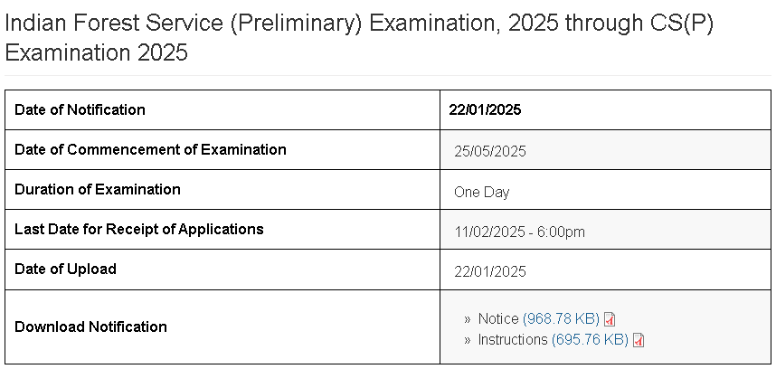 UPSC Indian Forest Service 2025