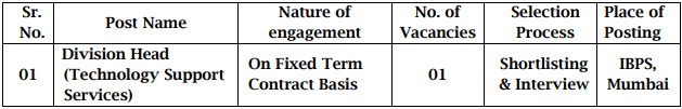 IBPS Recruitment 2025