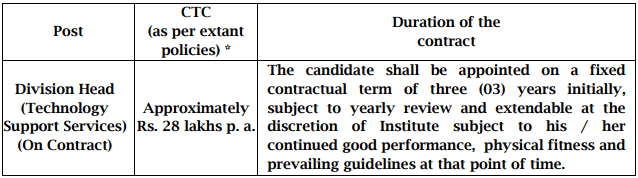 IBPS Recruitment 2025