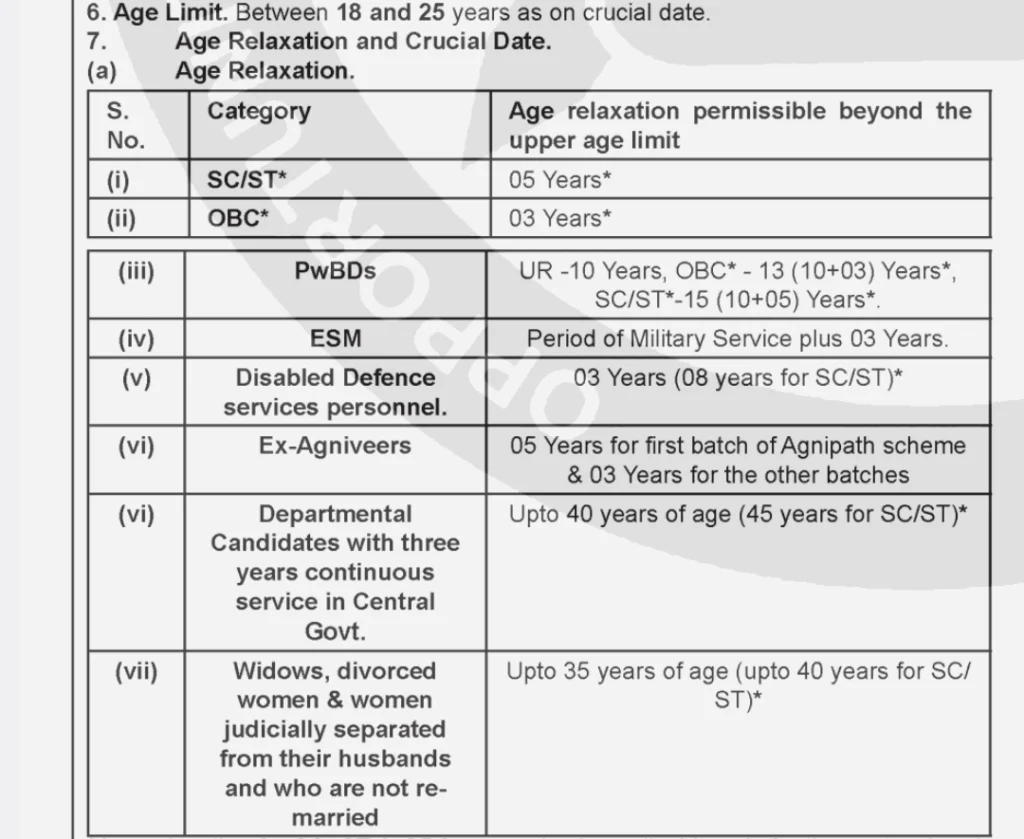 Indian Navy Group C Bharti 2025 