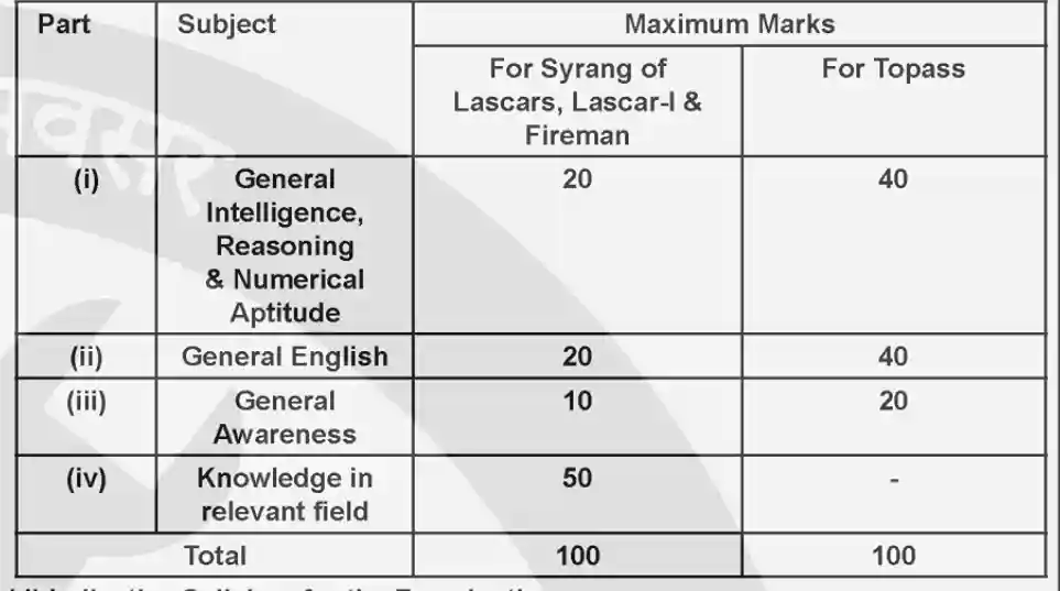 Indian Navy Group C Bharti 2025 