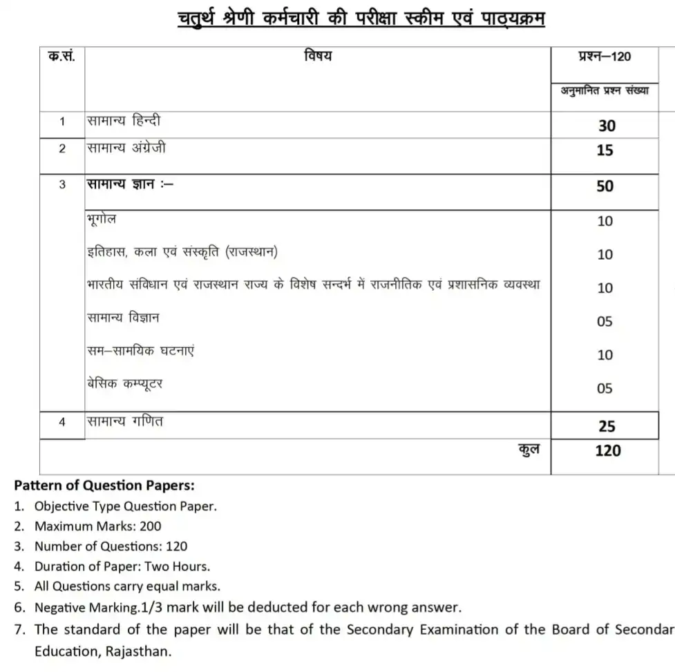 Rajasthan Group D Bharti 2025
